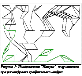 Подпись:  Рисунок 2: Изображение "Петуха", получившееся при расшифровке графического шифра.